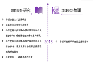 受不了了，快插进来了非评估类项目发展历程